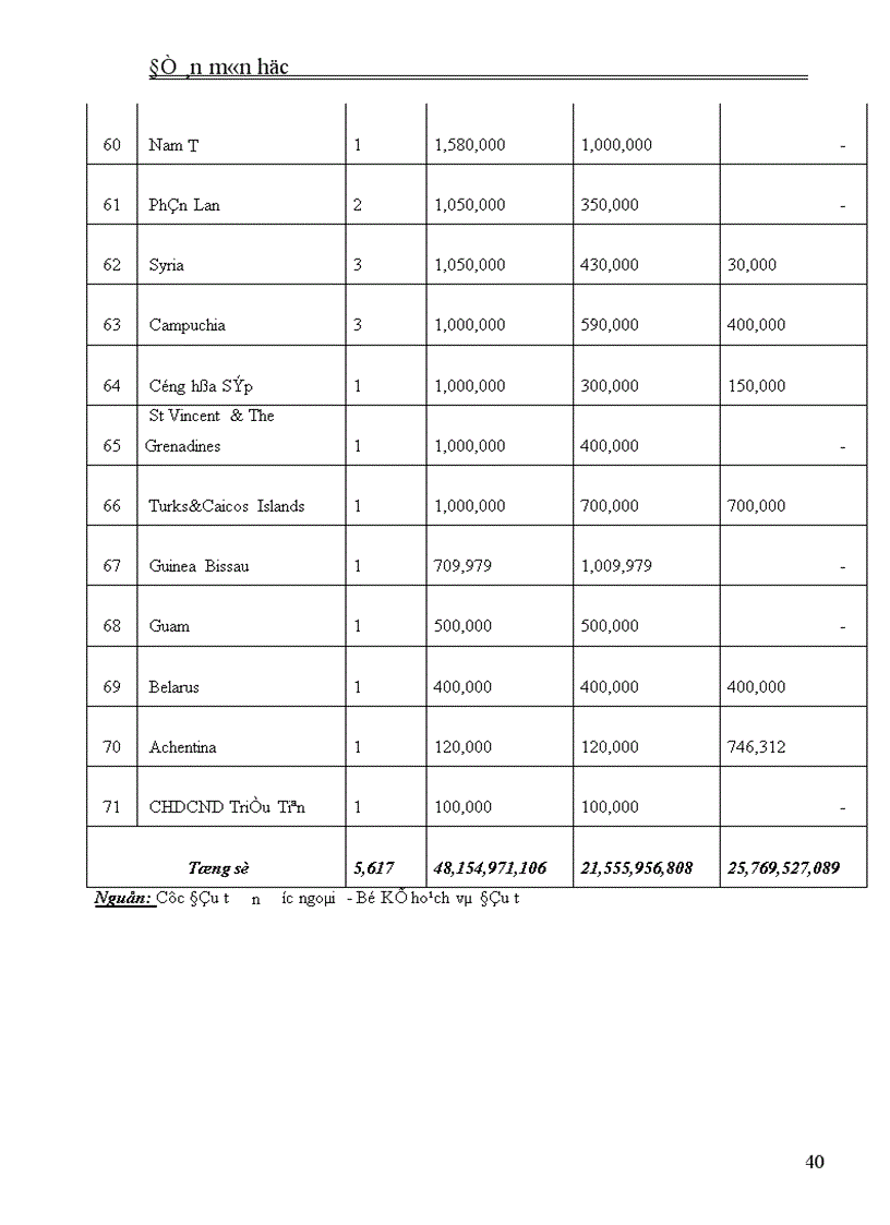 image for page Đầu tư trực tiếp của Trung Quốc vào Việt Nam. Thực trạng và giải pháp