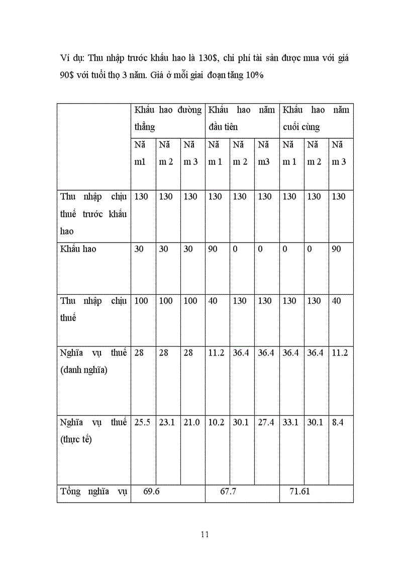 image for page Đánh giá tác động của thuế TNDN đến hoạt động đầu tư ở Việt Nam