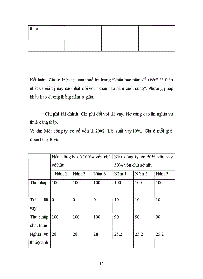 image for page Đánh giá tác động của thuế TNDN đến hoạt động đầu tư ở Việt Nam