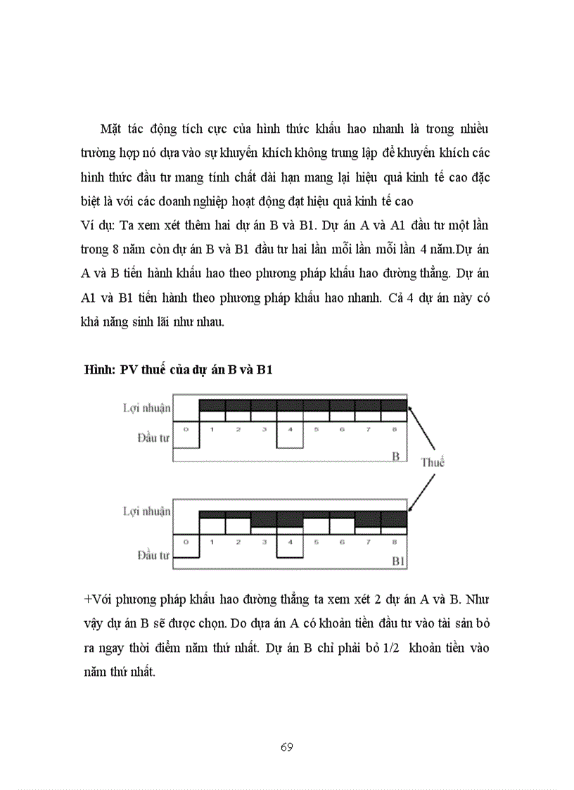 image for page Đánh giá tác động của thuế TNDN đến hoạt động đầu tư ở Việt Nam