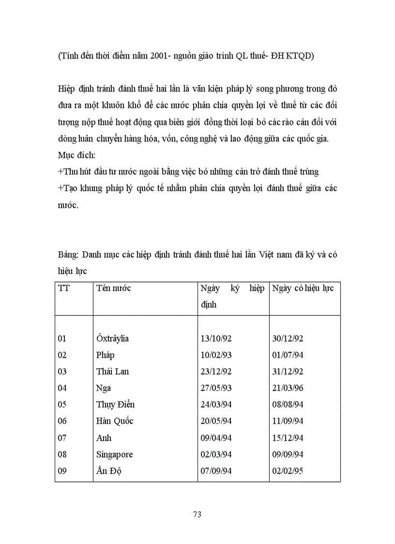 image for page Đánh giá tác động của thuế TNDN đến hoạt động đầu tư ở Việt Nam