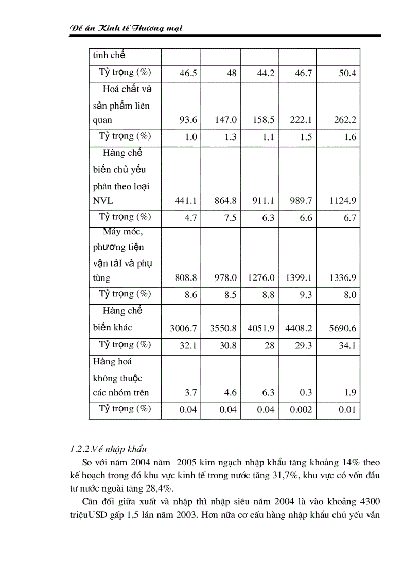 image for page Thương mại nước ta sau hai mươi năm đổi mới