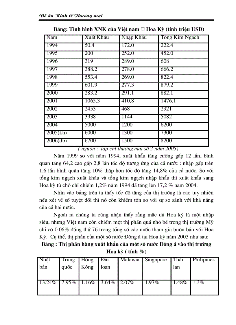 image for page Thương mại nước ta sau hai mươi năm đổi mới