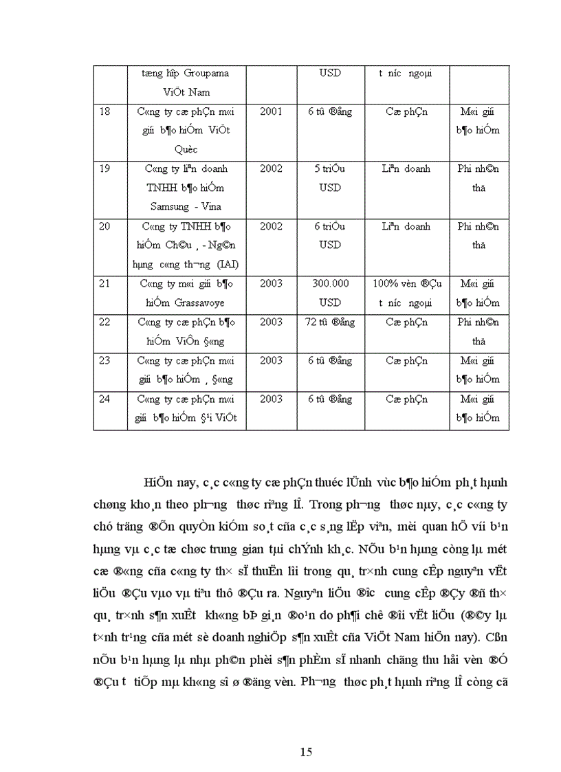image for page Phát hành chứng khoán của các công ty bảo hiểm ra công chúng ở Việt Nam