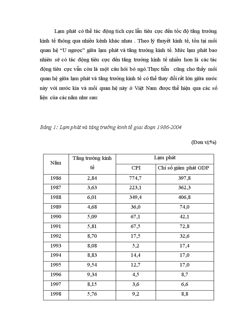 image for page Lạm phát và tăng trưởng kinh tế
