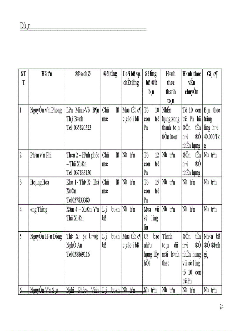 image for page Dự án Chăn Nuôi Bò Thịt
