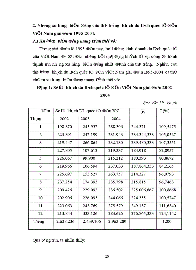 image for page Vận dụng phương pháp dãy số thời gian để nghiên cứu những xu hướng biến động của thị trường khách du lịch quốc tế đến Việt Nam giai đoạn 1995-2004