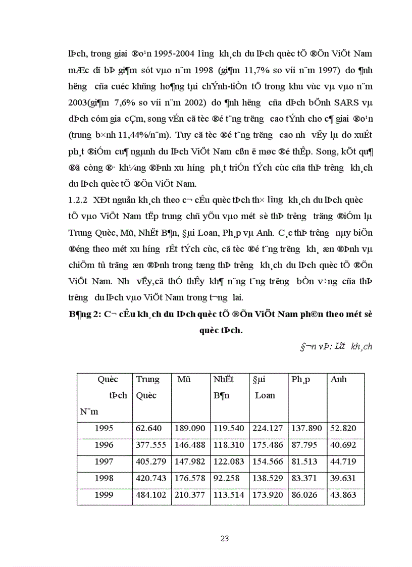 image for page Vận dụng phương pháp dãy số thời gian để nghiên cứu những xu hướng biến động của thị trường khách du lịch quốc tế đến Việt Nam giai đoạn 1995-2004