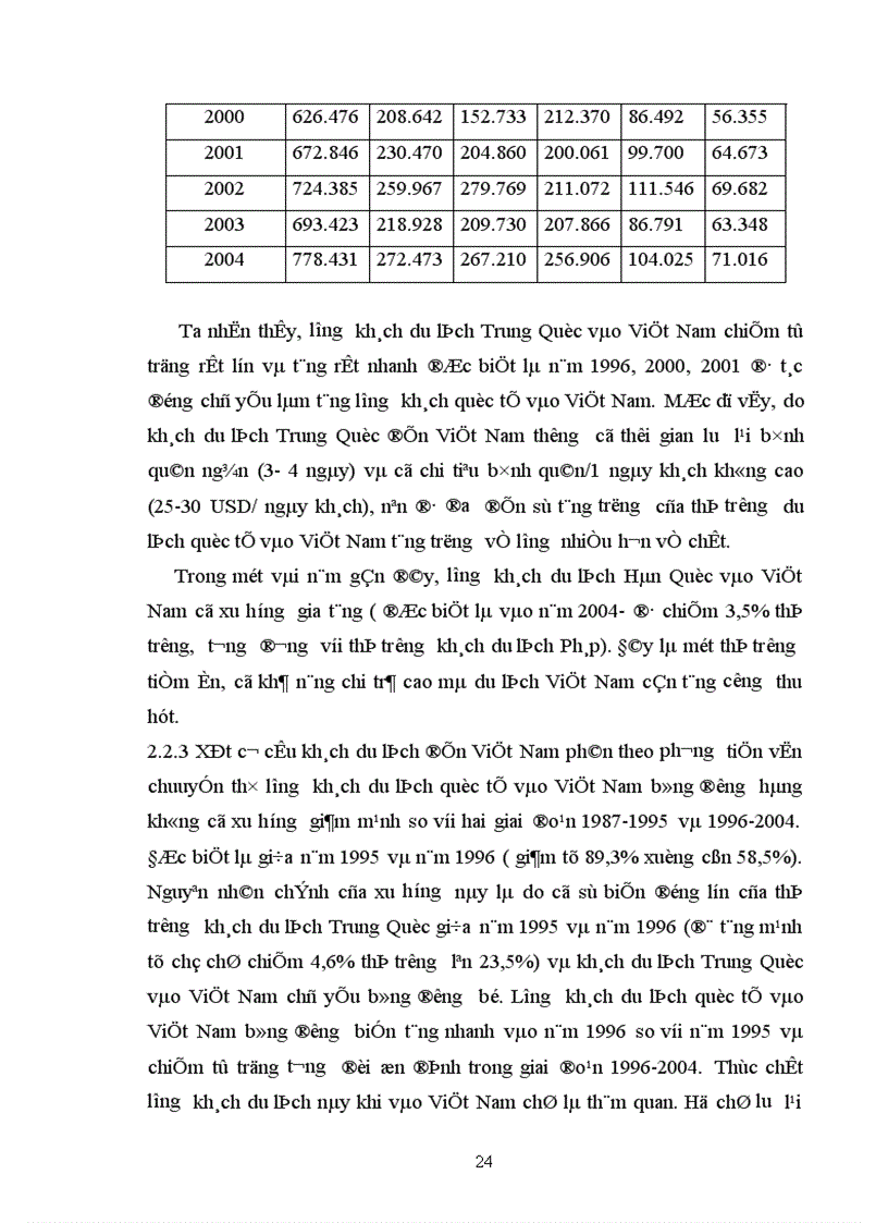 image for page Vận dụng phương pháp dãy số thời gian để nghiên cứu những xu hướng biến động của thị trường khách du lịch quốc tế đến Việt Nam giai đoạn 1995-2004
