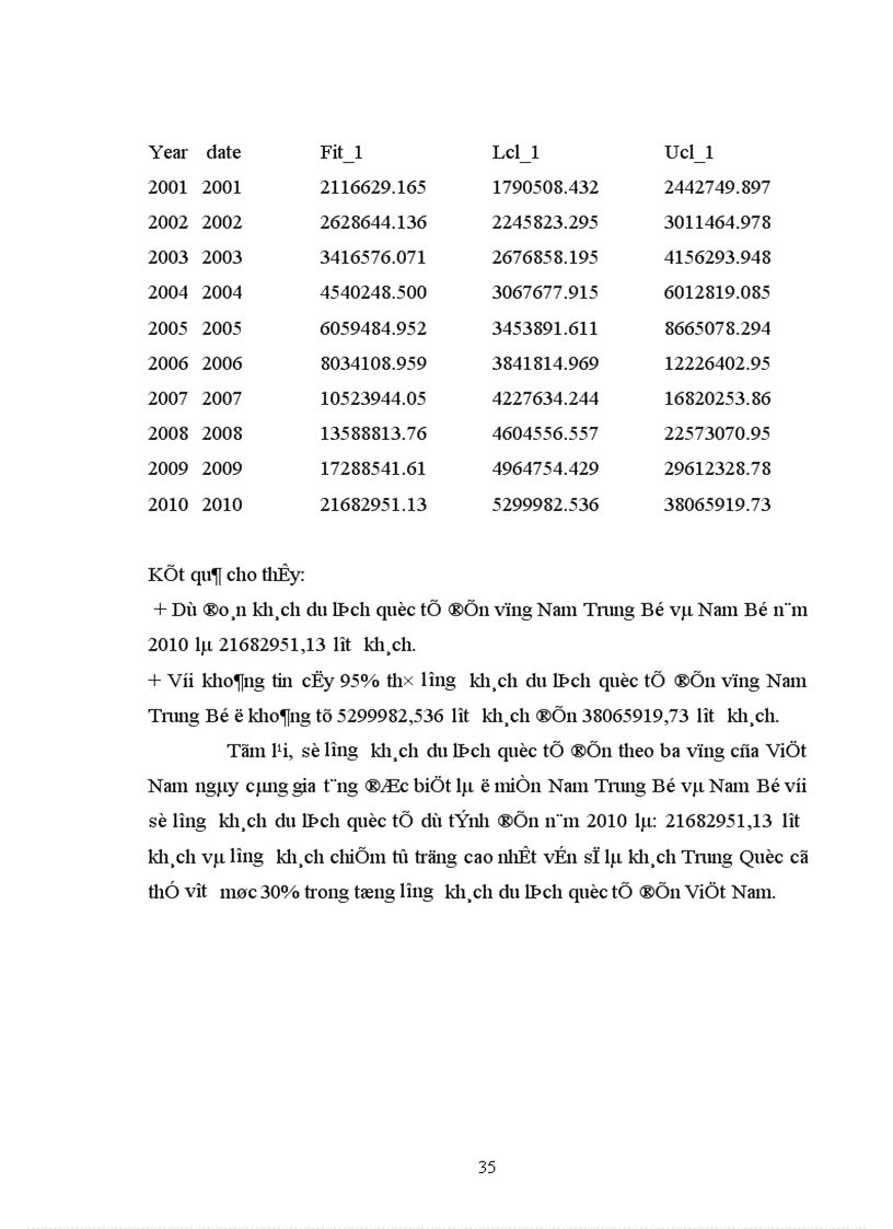 image for page Vận dụng phương pháp dãy số thời gian để nghiên cứu những xu hướng biến động của thị trường khách du lịch quốc tế đến Việt Nam giai đoạn 1995-2004