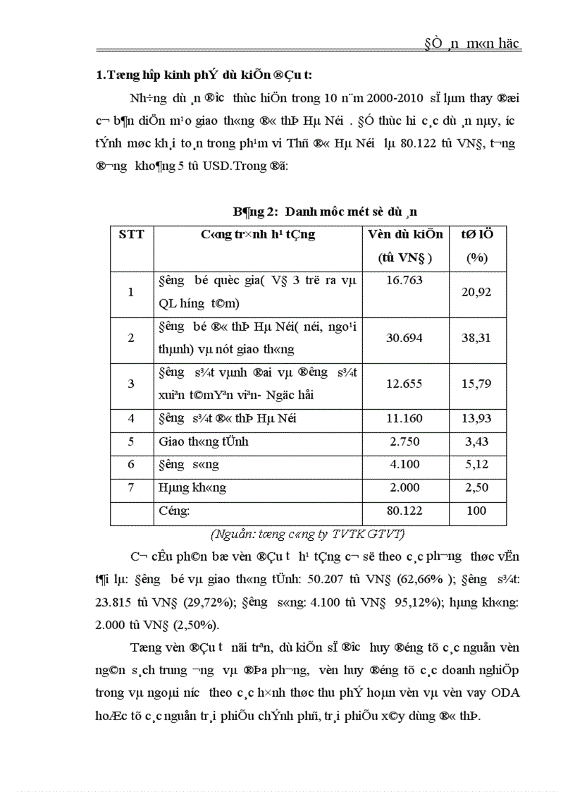 image for page Kế hoạch đầu tư phát triển giao thông vận tải Thủ đô dến năm 2010