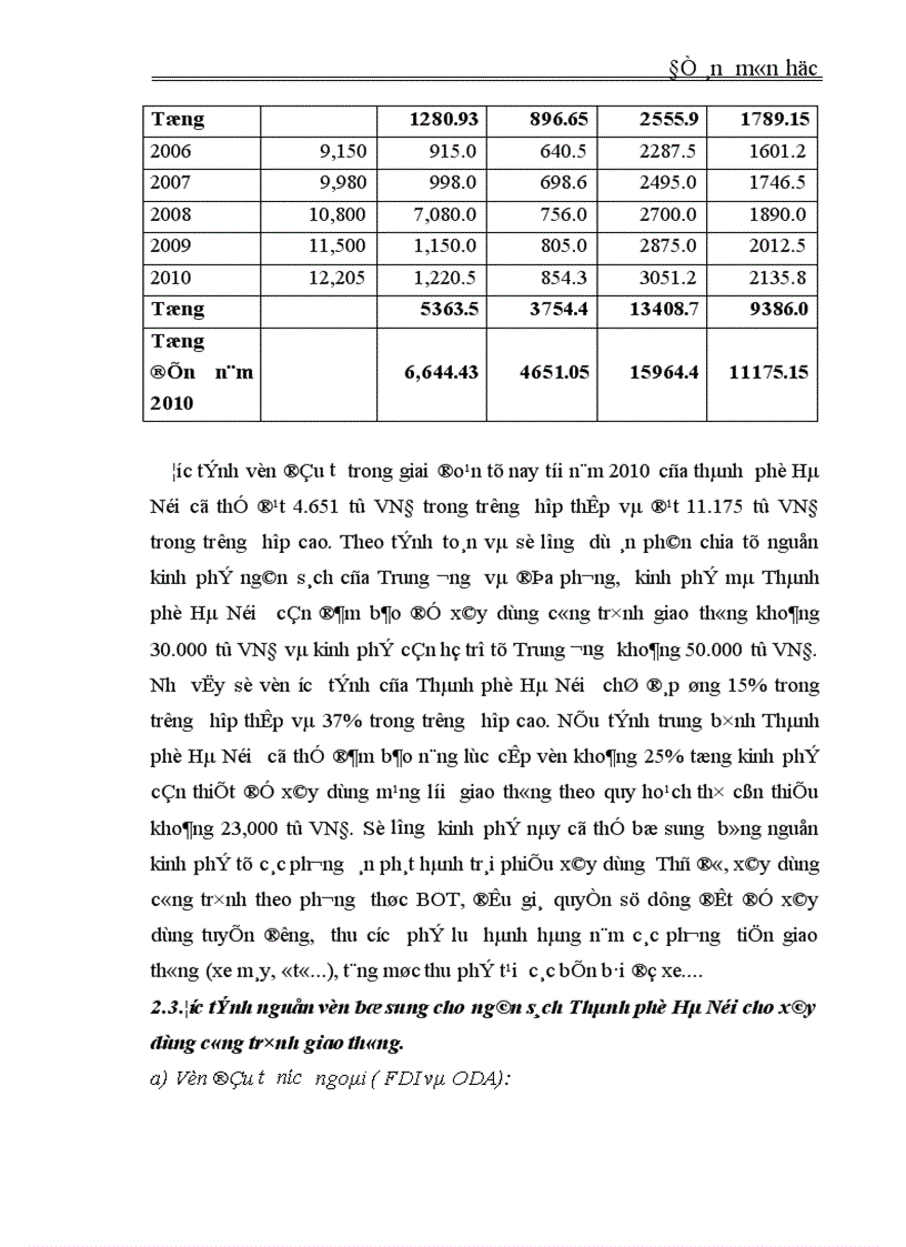 image for page Kế hoạch đầu tư phát triển giao thông vận tải Thủ đô dến năm 2010