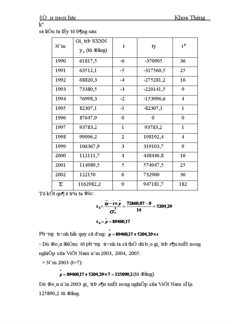 image for page Vận dụng dãy số thời gian với phân tích tổng giá trị sản xuất nông nghiệp của Việt Nam giai đoạn 1990-2002
