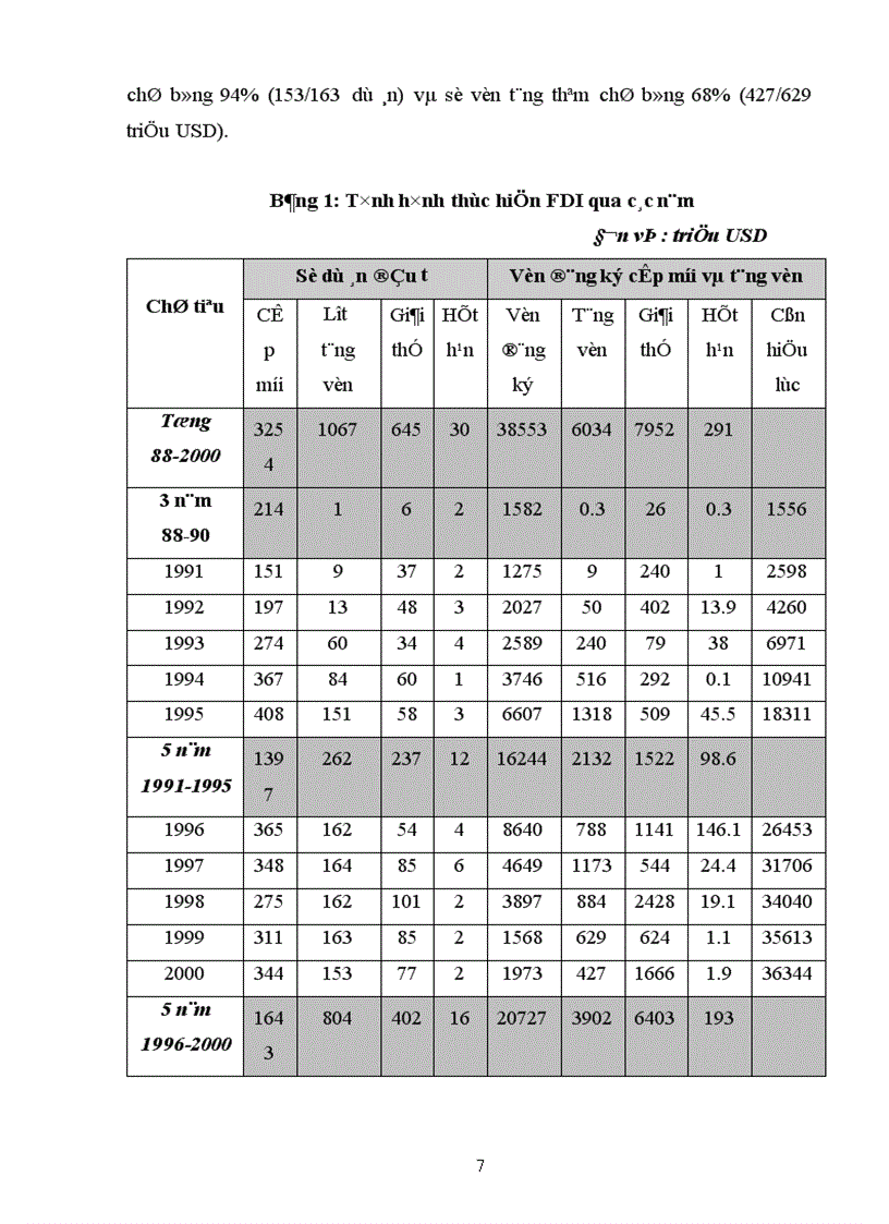 image for page Hiệu quả nguồn vốn FDI