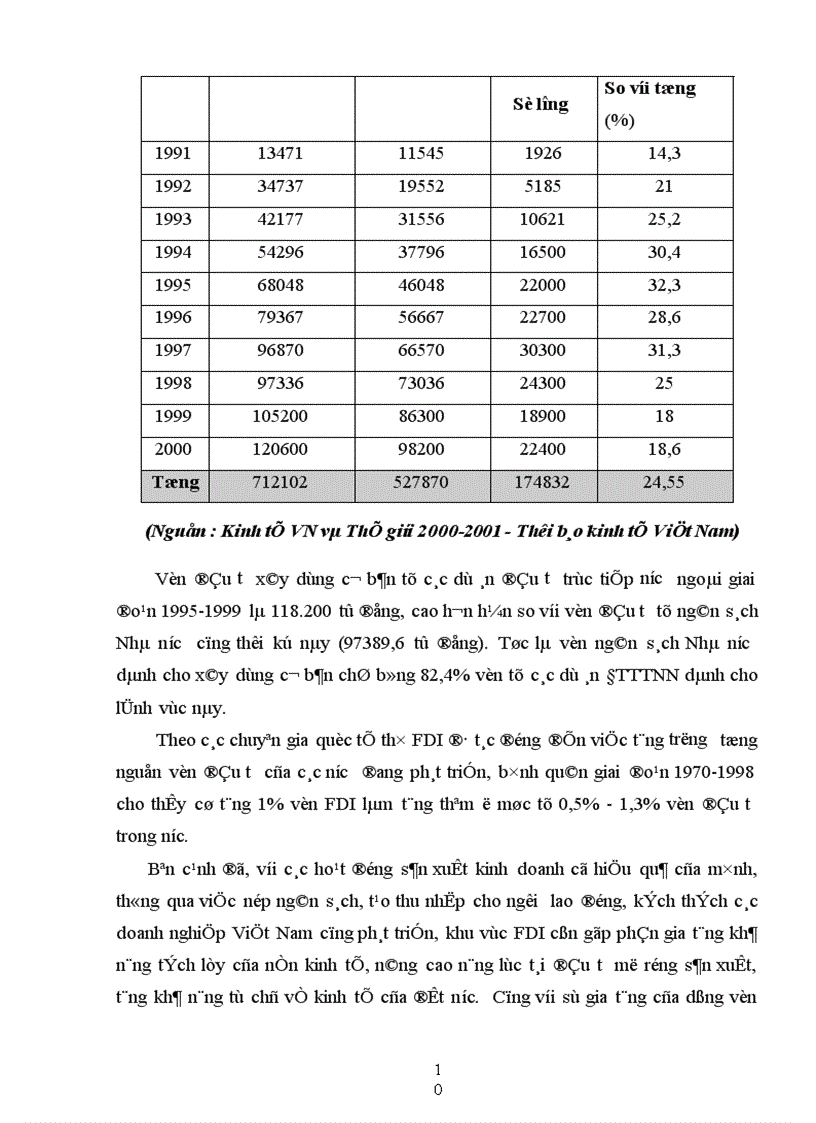 image for page Hiệu quả nguồn vốn FDI