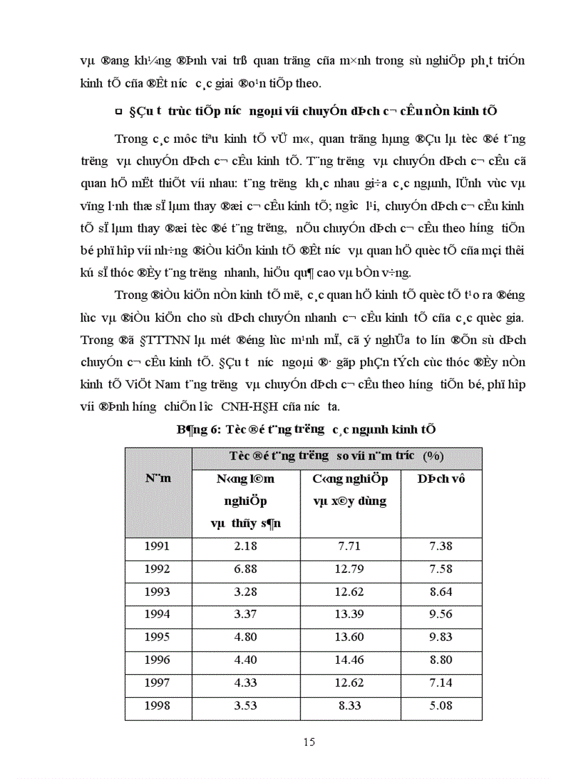 image for page Hiệu quả nguồn vốn FDI