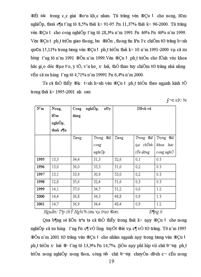 image for page Vấn đề đầu tư có trọng điểm và phát triển kinh tế dựa trên thế mạnh, và lợi thế so sánh của từng vùng, từng địa phương