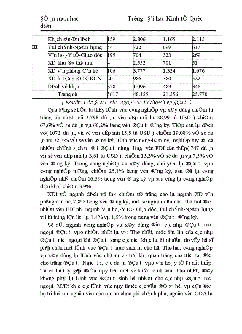 image for page Tình hình thu hút vốn đầu tư trực tiếp nước ngoài ở Việt Nam từ 1988 đến nay và một số giải pháp cơ bản