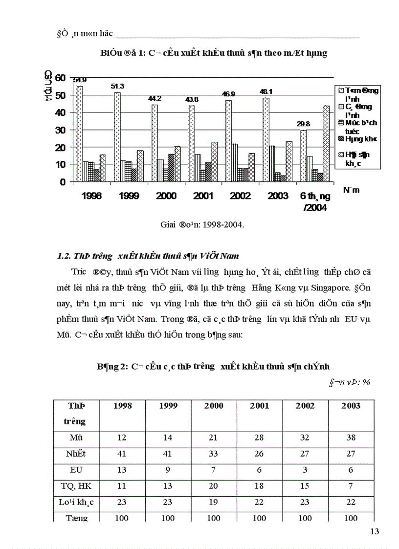 image for page Giải pháp thúc đẩy hoạt động xuất khẩu của ngành thuỷ sản Việt Nam trong xu thế hội nhập