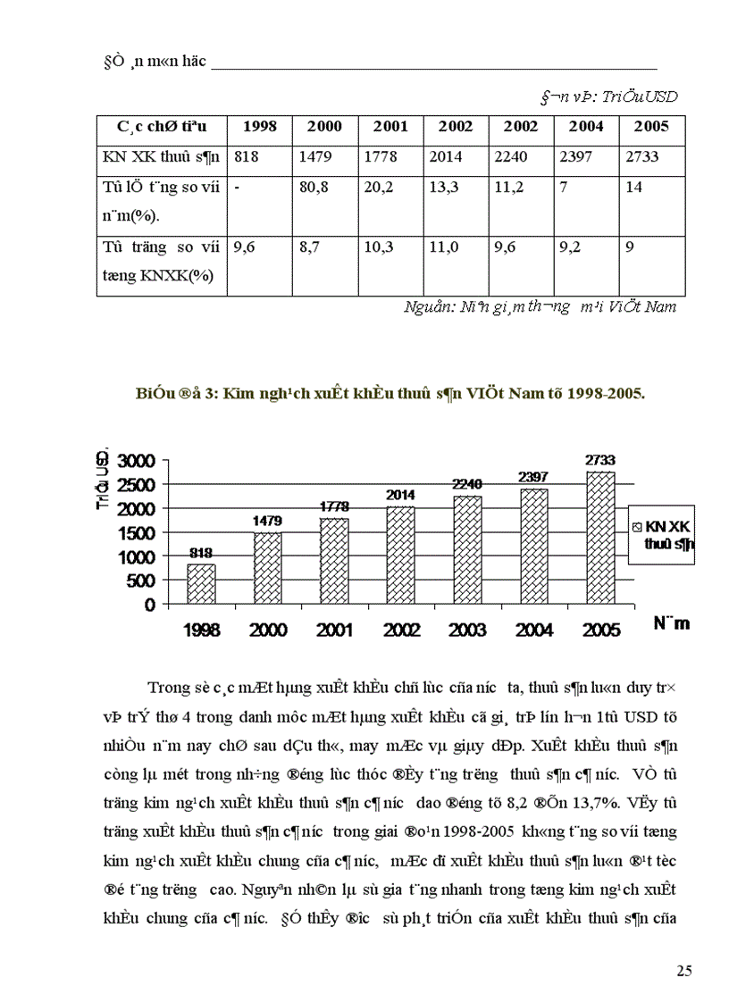 image for page Giải pháp thúc đẩy hoạt động xuất khẩu của ngành thuỷ sản Việt Nam trong xu thế hội nhập
