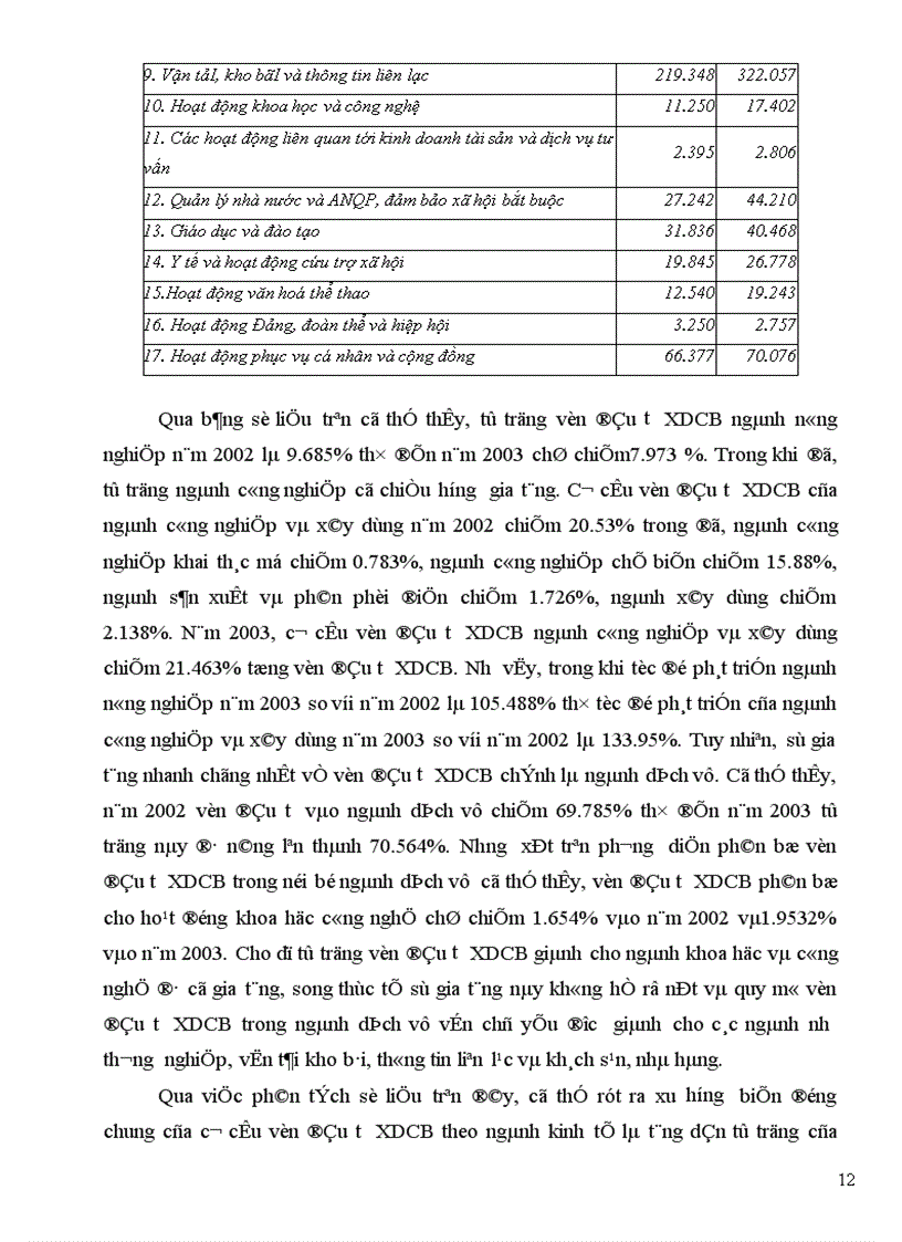 image for page Thực trạng thất thoát và lãng phí vốn trong đầu tư xây dựng cơ bản tại thành phố Hà Nội trong thời gian gần đây