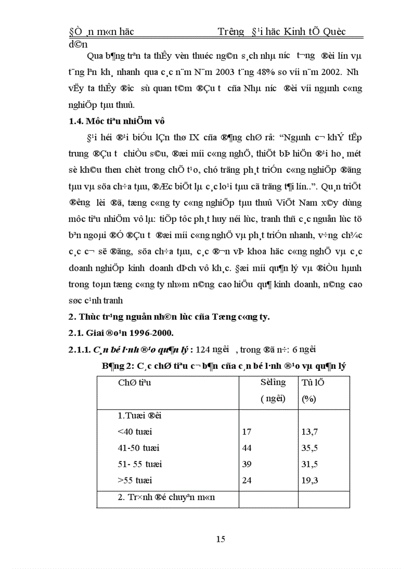 image for page Công tác đào tạo và phát triển nguồn nhân lực của tổng công ty công nghiệp tàu thuỷ Việt Nam