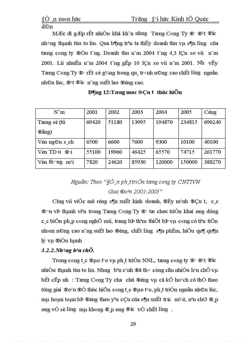 image for page Công tác đào tạo và phát triển nguồn nhân lực của tổng công ty công nghiệp tàu thuỷ Việt Nam
