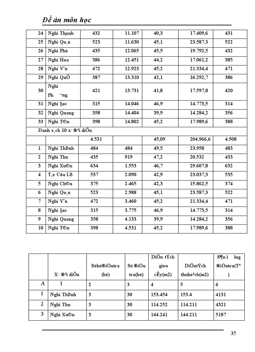 image for page Vận dụng phương pháp điều tra chọn mẫu để điều tra năng suất và sản lượng lúa