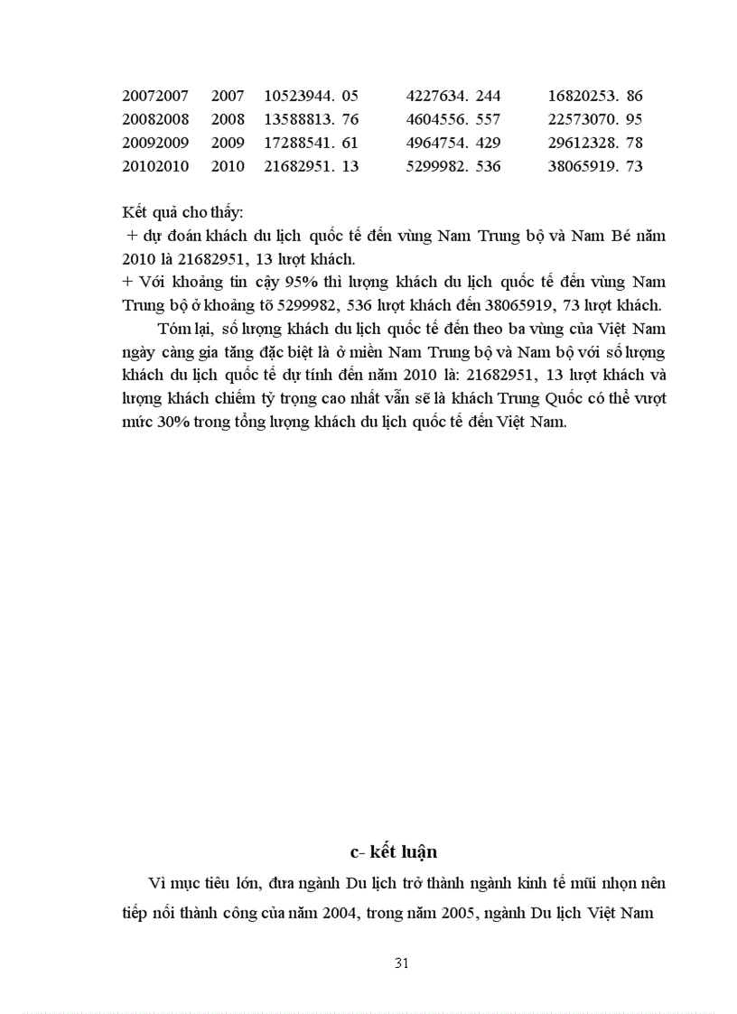 image for page Nghiên cứu những xu hướng biến động của thị trường khách du lịch quốc tế đến Việt Nam giai đoạn 1995 – 2004