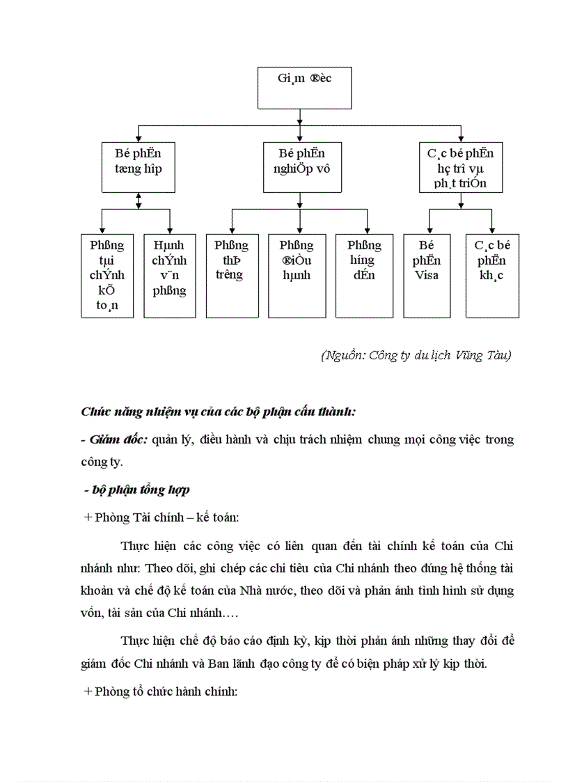 image for page Du lịch Vũng Tàu