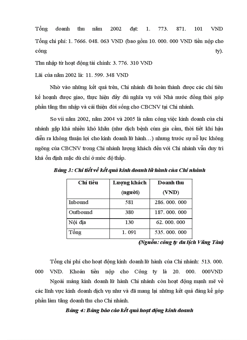 image for page Du lịch Vũng Tàu