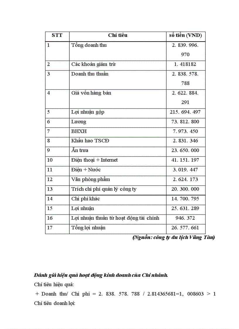 image for page Du lịch Vũng Tàu