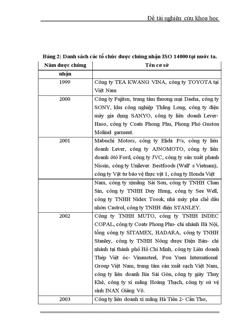 image for page Quản lý môi trường