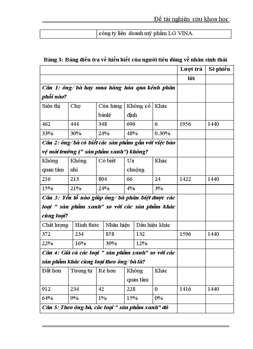 image for page Quản lý môi trường