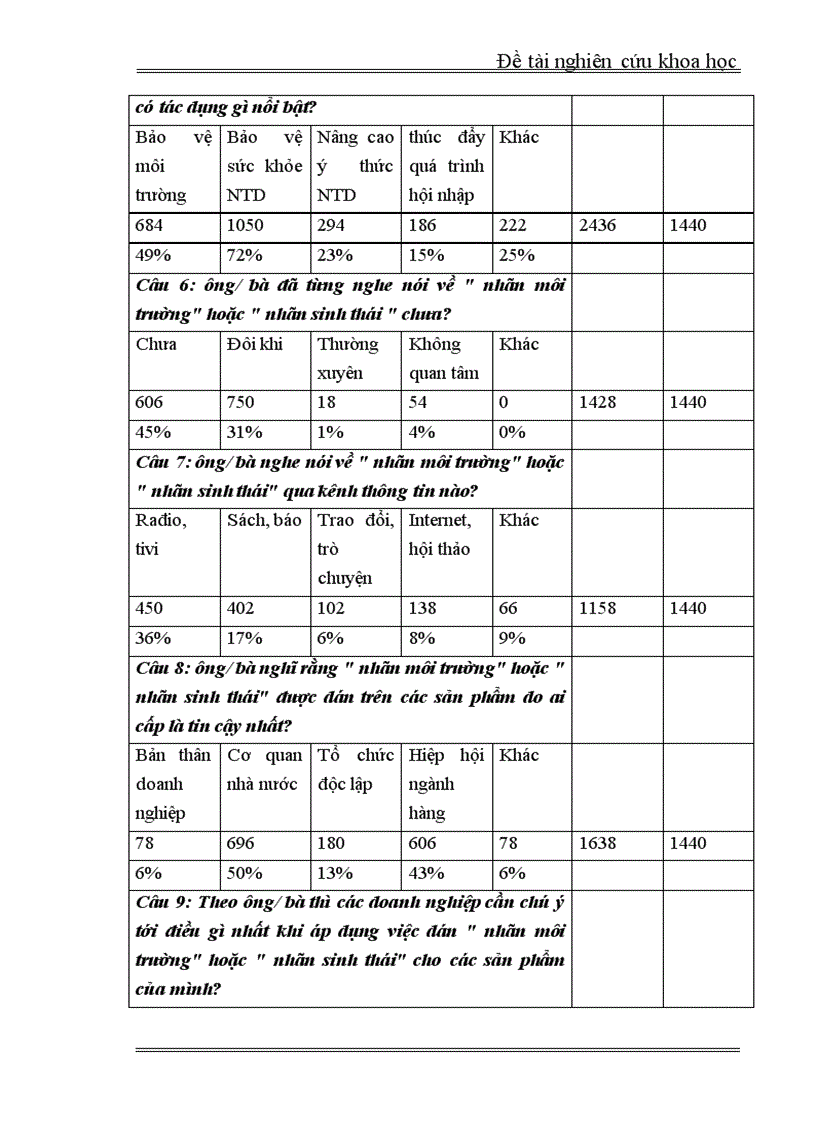 image for page Quản lý môi trường