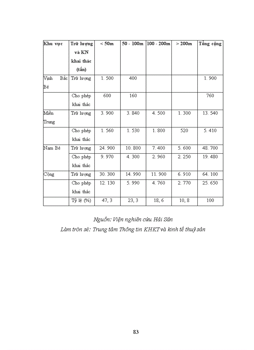image for page Mô hình swot và vận dụng xây dựng chiến lược đẩy mạnh xuất khẩu hàng thuỷ sản việt nam vào thị trường mỹ