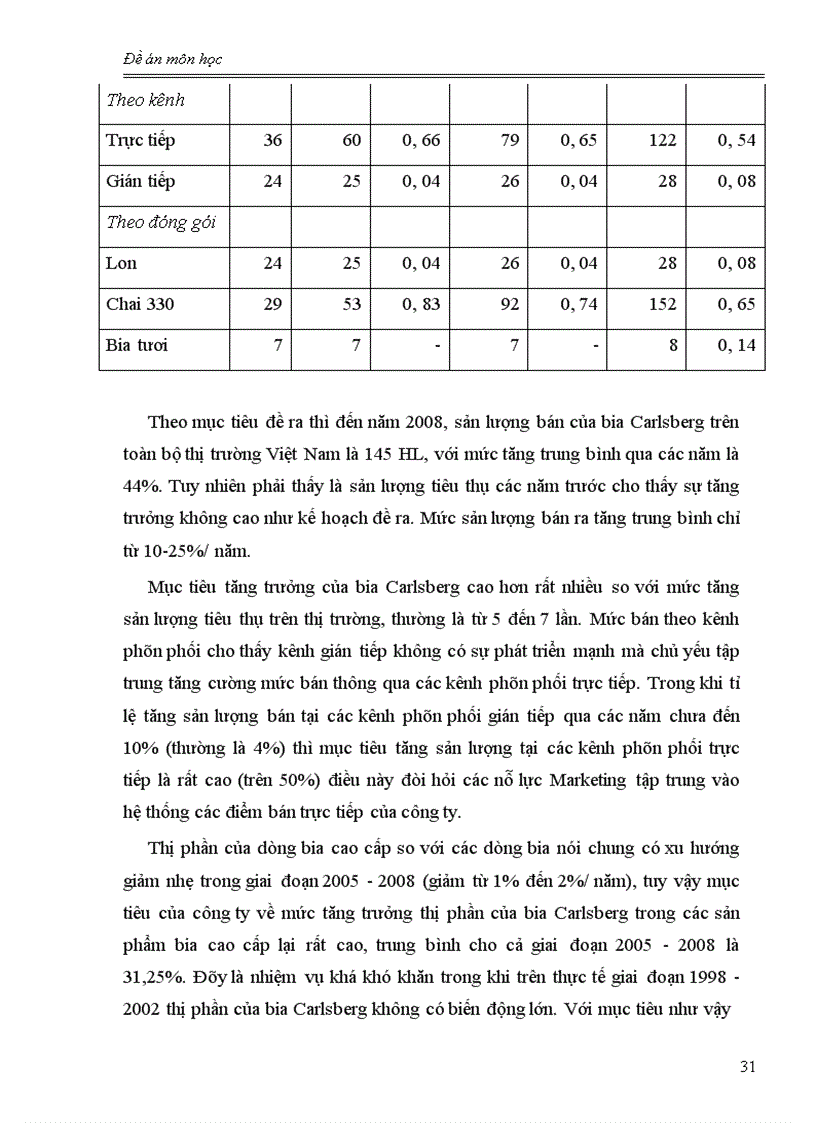 image for page Vai trò của kế hoạch Marketing trong hoạt động kinh doanh của doanh nghiệp trong nền kinh tế thị trường hiện nay, thực trạng và giải pháp nâng cao hiệu quả của công tác lập kế hoạch Marketing