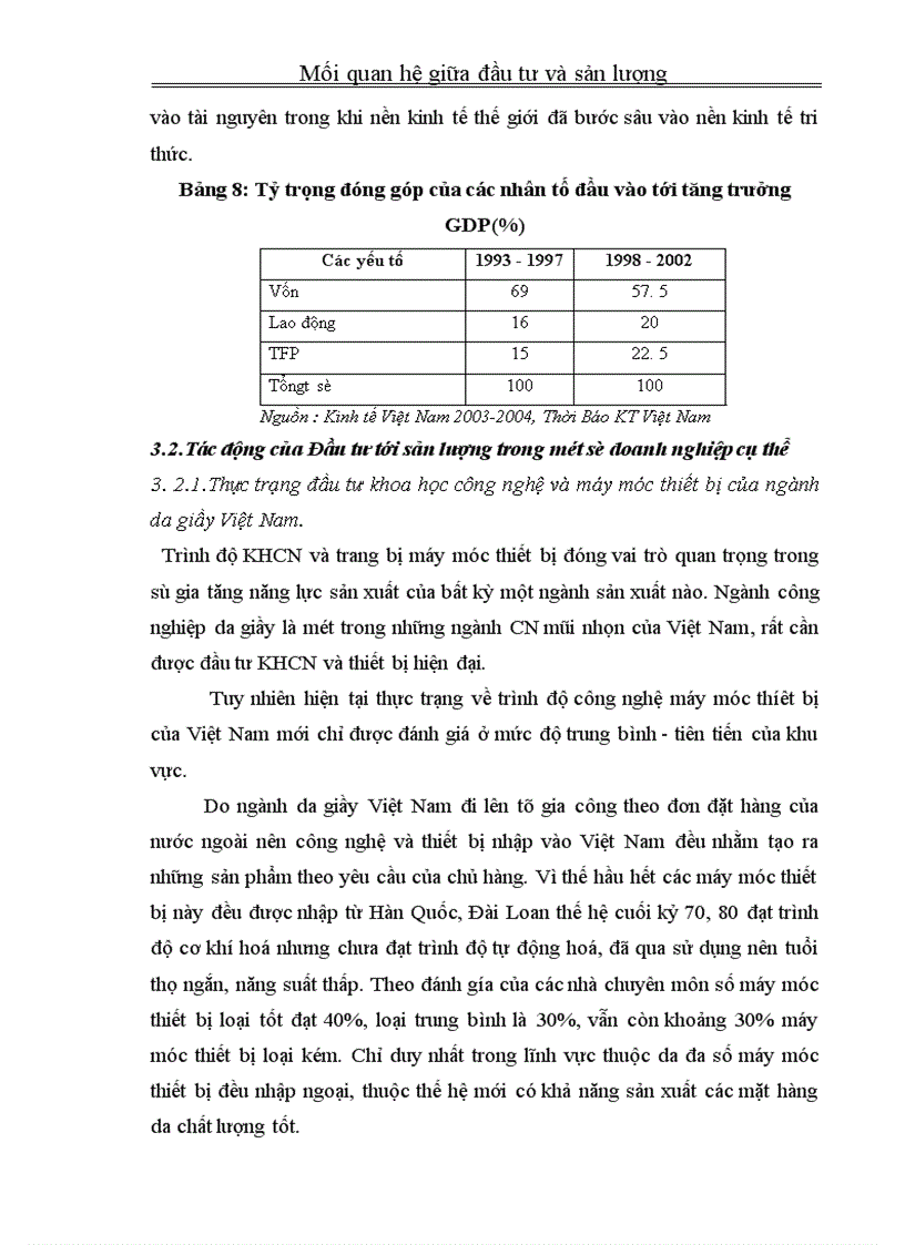 image for page Đầu tư và sản lượng