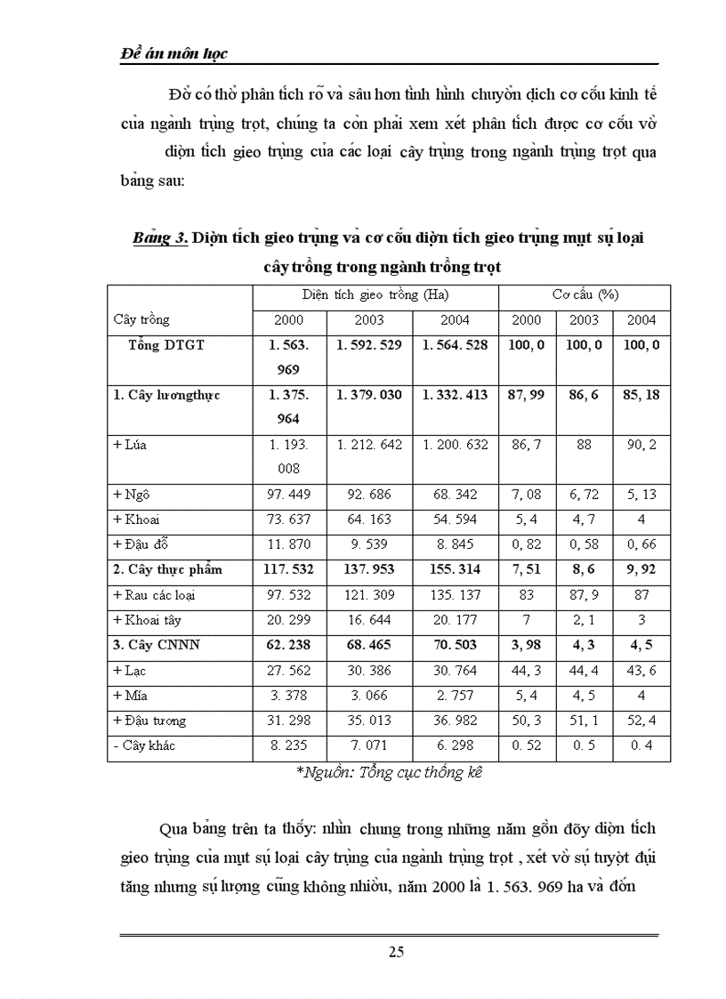 image for page Một số giải pháp nhằm chuyển dịch cơ cấu ngành trồng trọt ở đồng bằng sông Hồng