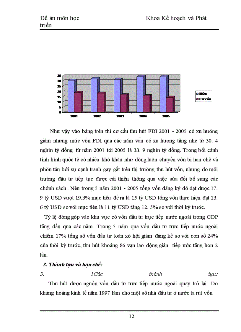 image for page Kế hoạch thu hút FDI của nước ta 2006-2010