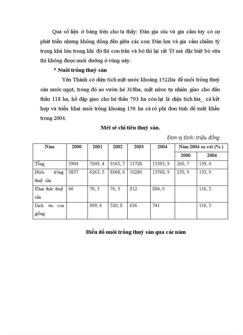 image for page Định hướng và giải pháp phát triển thị trường tiêu thụ nông sản của Yên Thành