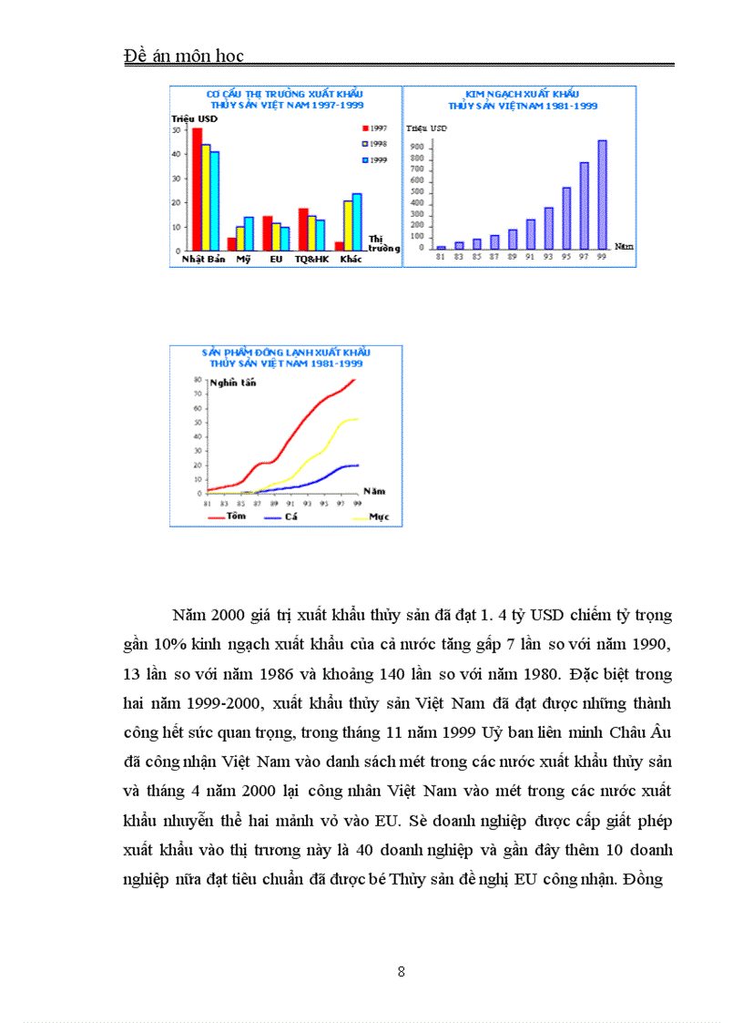 image for page Giải pháp đẩy manh xuất khẩu thủy sản.