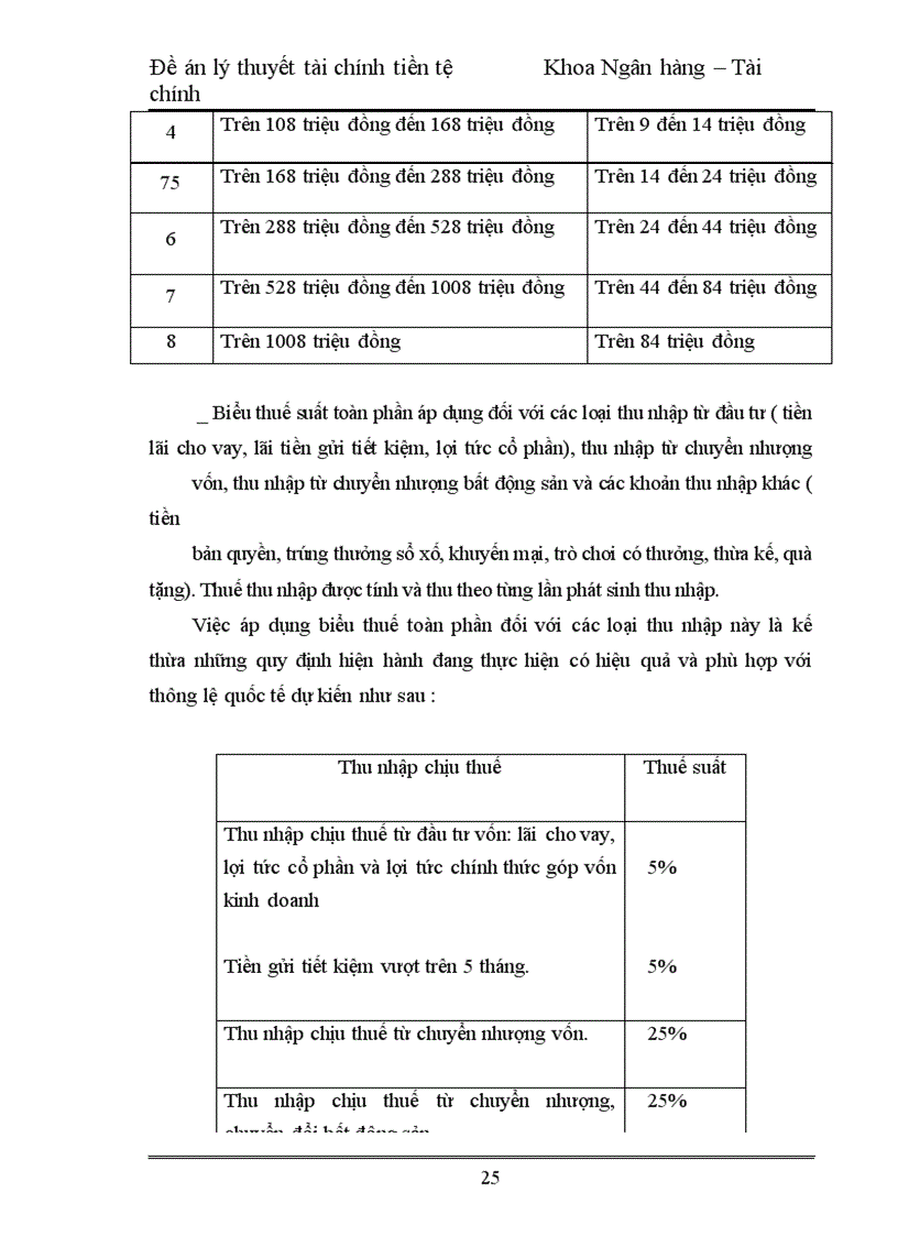 image for page Thuế thu nhập cá nhân