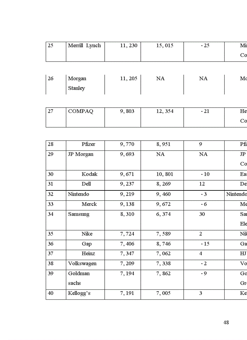 image for page Xây dựng, bảo vệ và phát triển thương hiệu đối với các doanh nghiệp Việt Nam