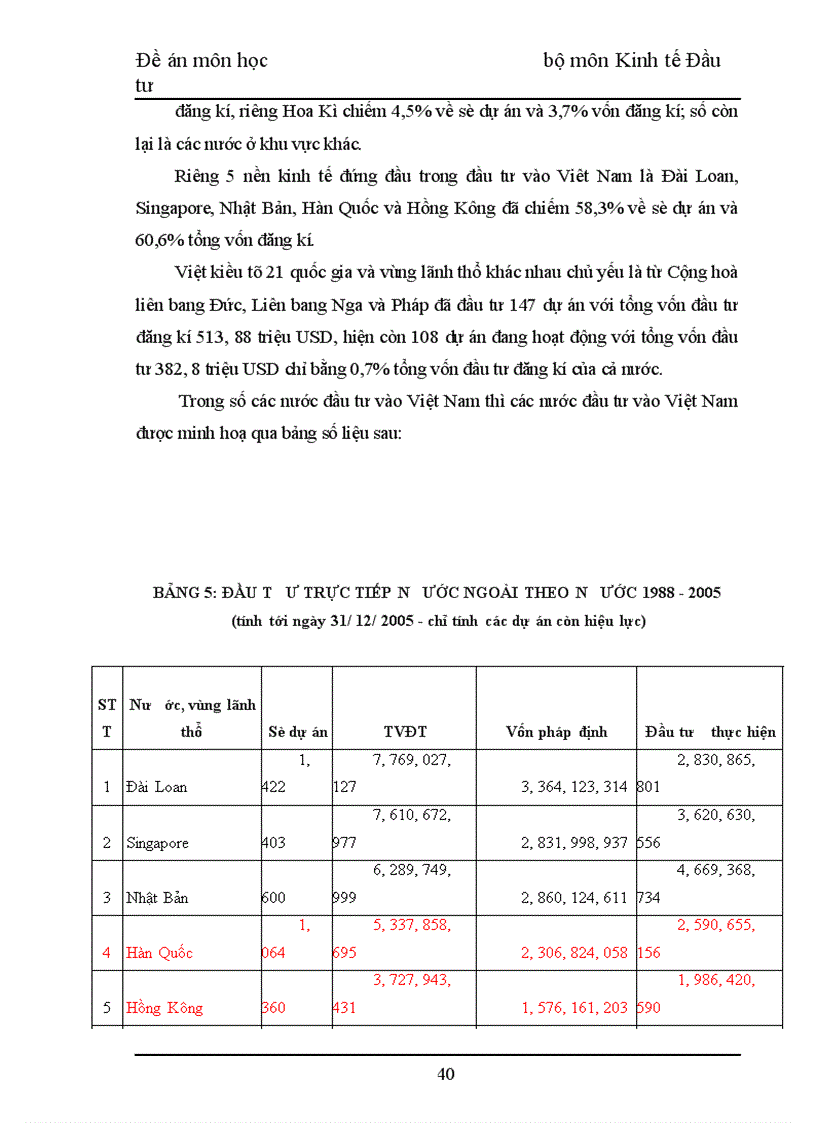 image for page Thực trạng và một số giải pháp thu hút nguồn vốn đầu tư trực tiếp nước ngoài ở Việt Nam