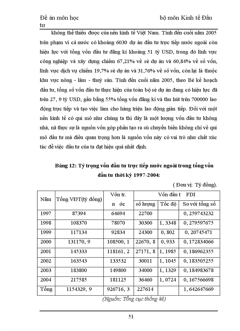 image for page Thực trạng và một số giải pháp thu hút nguồn vốn đầu tư trực tiếp nước ngoài ở Việt Nam