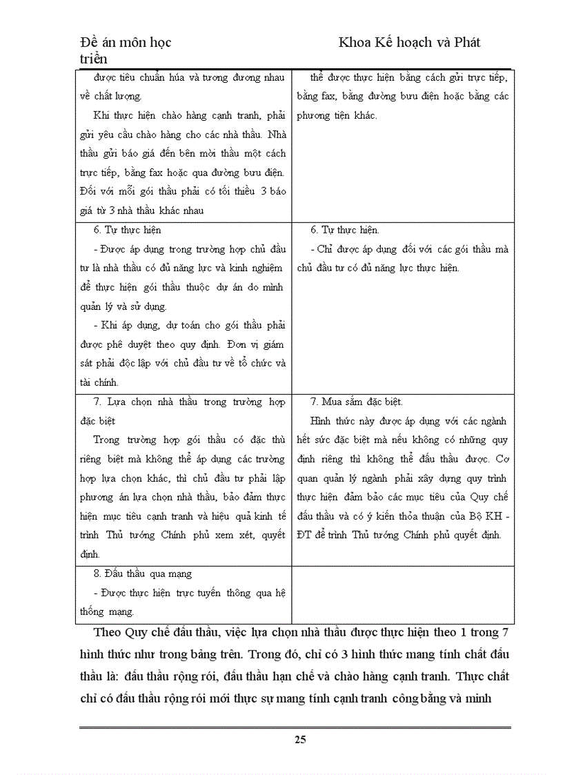 image for page Những đổi mới trong các quy định về đấu thầu hiện nay của Việt Nam