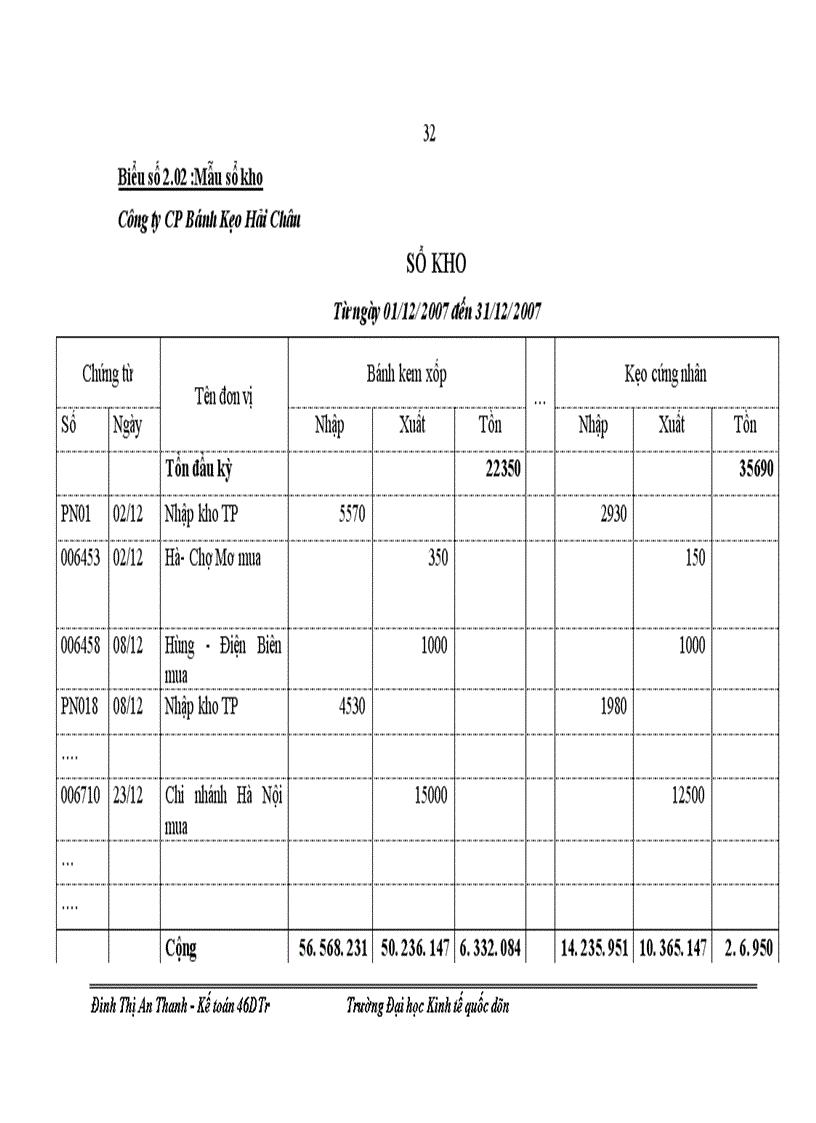 image for page Hòan thiện công tác hạch toán thành phẩm, bán hàng và xác định kết quả tiêu thụ tại Công ty CP Bánh Kẹo Hải Châu