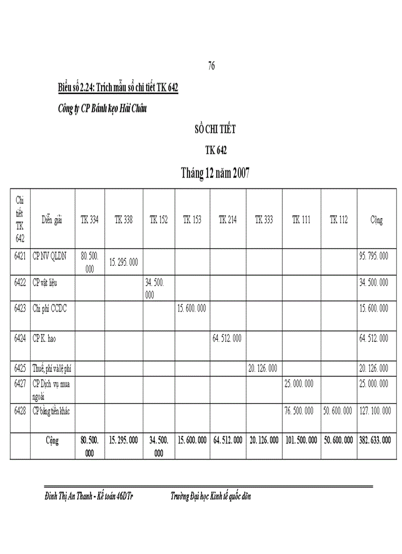 image for page Hòan thiện công tác hạch toán thành phẩm, bán hàng và xác định kết quả tiêu thụ tại Công ty CP Bánh Kẹo Hải Châu