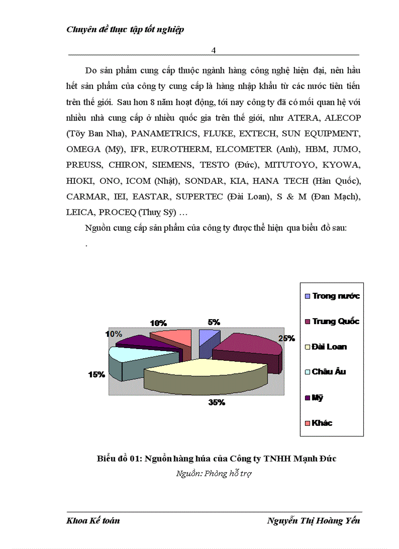 image for page Hoàn thiện công tác kế toán bán hàng và xác định kết quả bán hàng tại Công ty TNHH Mạnh Đức